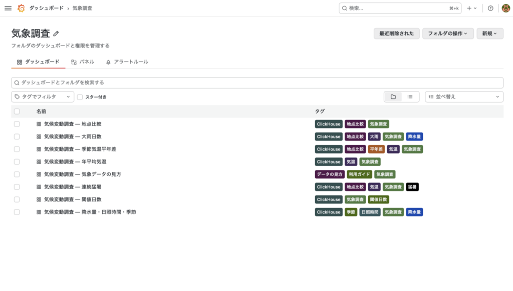 ローカル環境で作成したGrafanaダッシュボードの一覧画面。